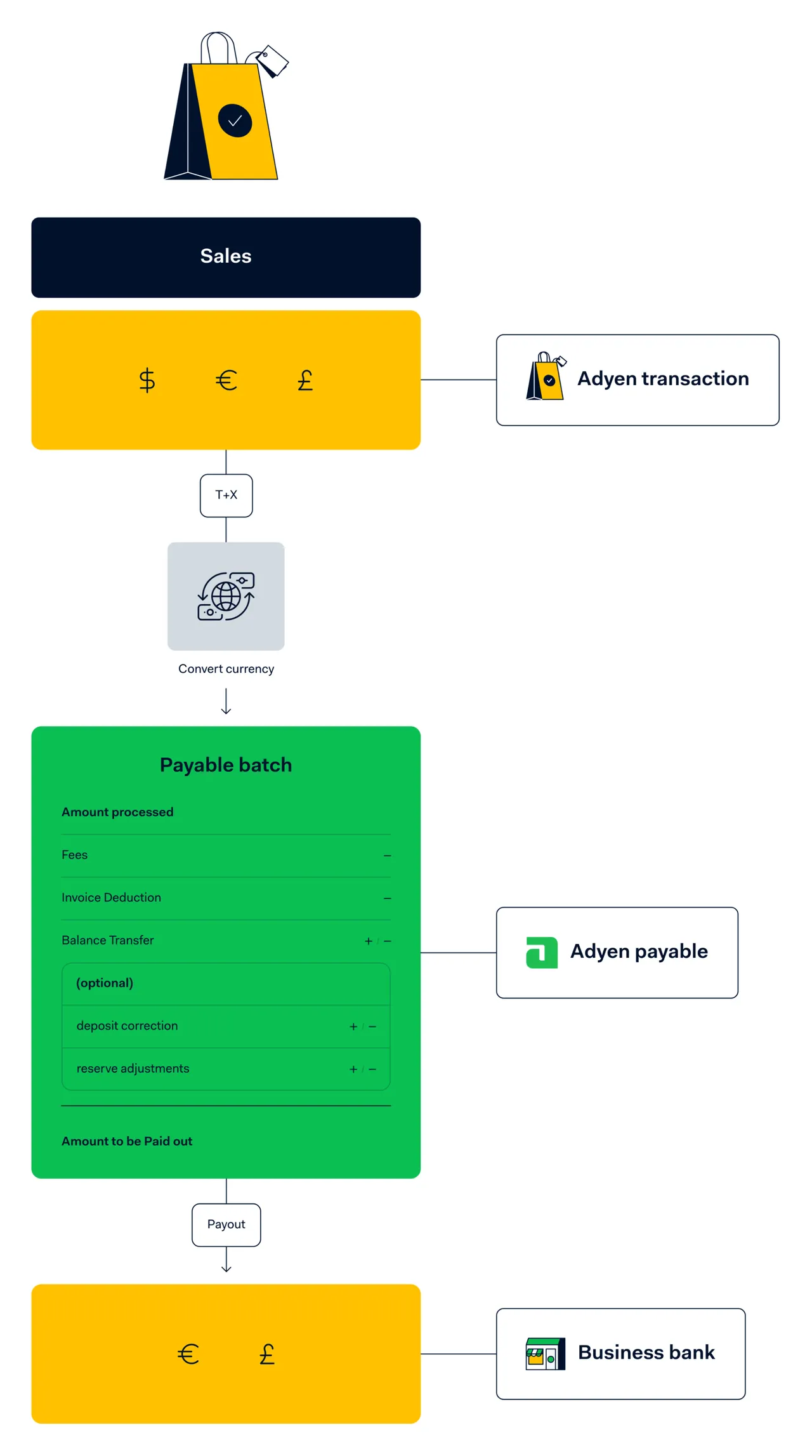Adyen brand asset featured on help.adyen.com
