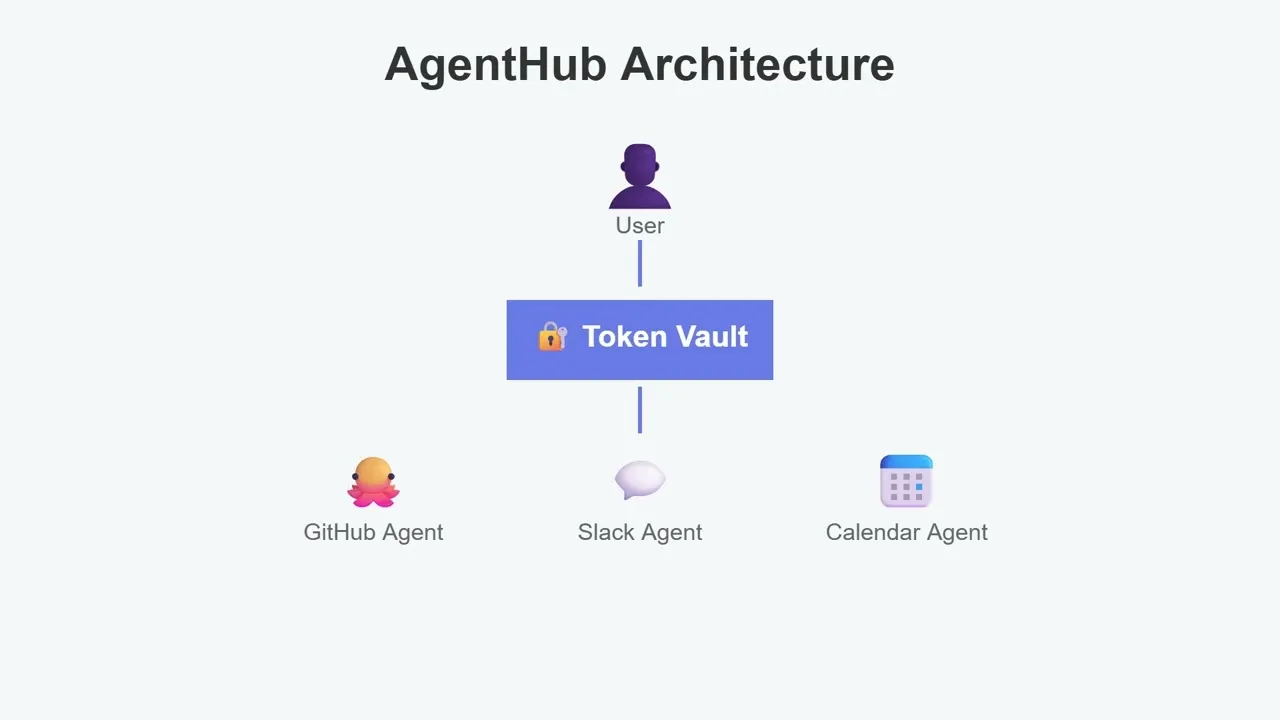 AgentHub brand asset featured on youtube.com