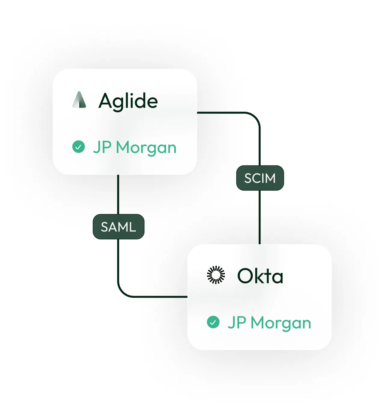 Aglide brand asset featured on aglide.com