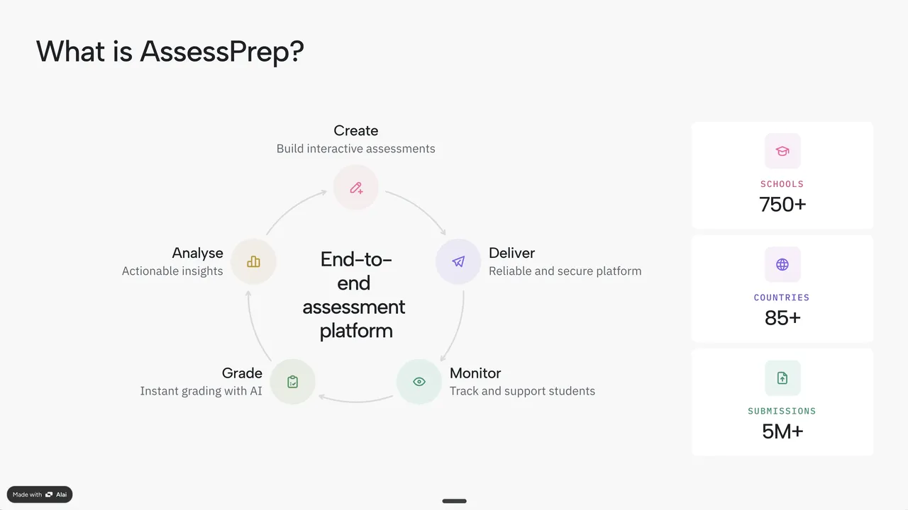 Alai brand asset featured on getalai.com