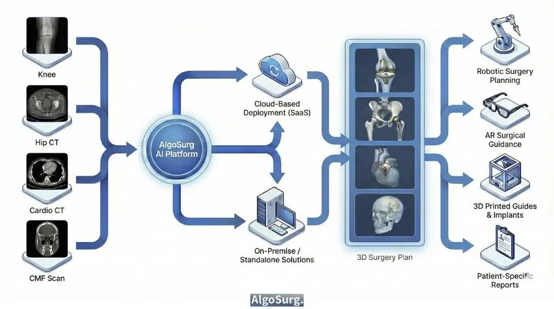 AlgoSurg Inc brand asset featured on linkedin.com