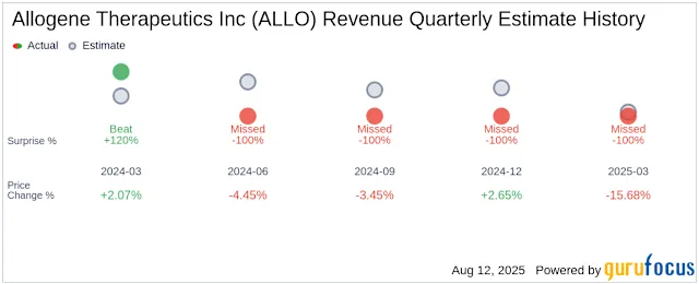 Allo brand asset featured on finance.yahoo.com