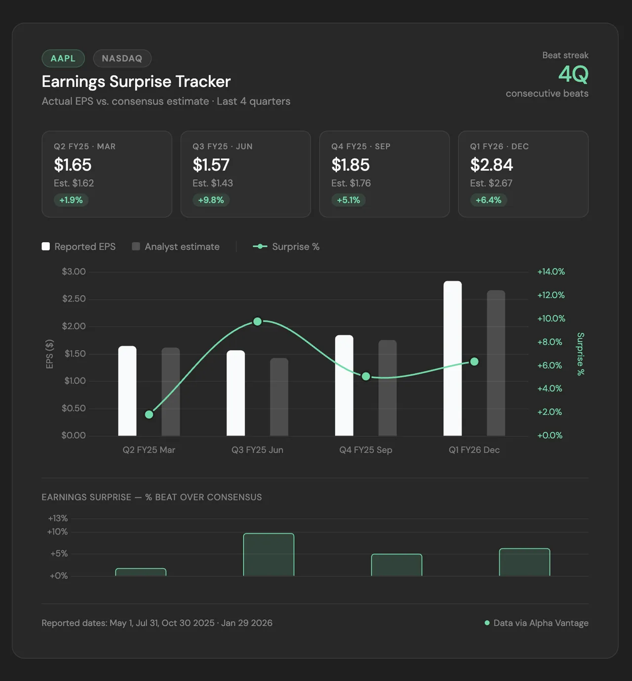 Alpha Vantage brand asset featured on mcp.alphavantage.co
