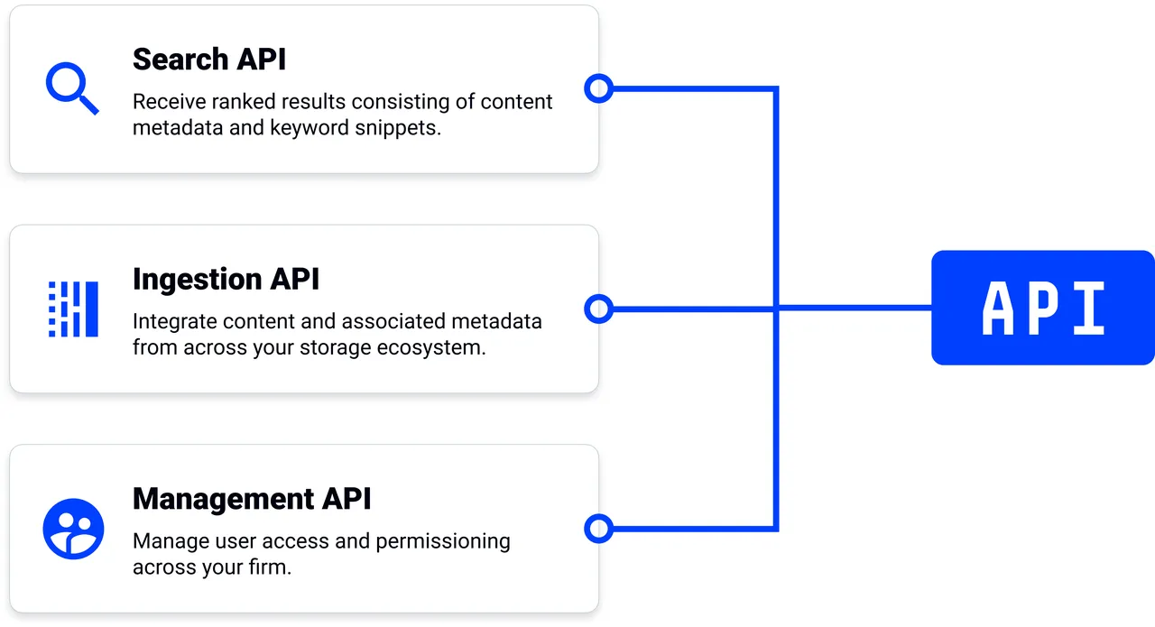 AlphaSense brand asset featured on developer.alpha-sense.com