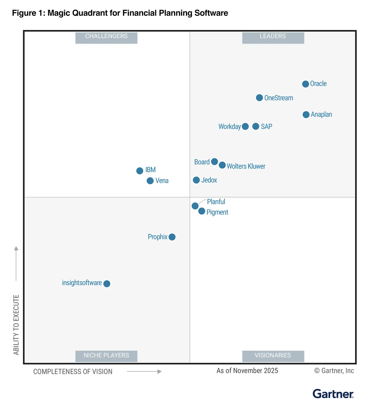 Anaplan brand asset featured on anaplan.com