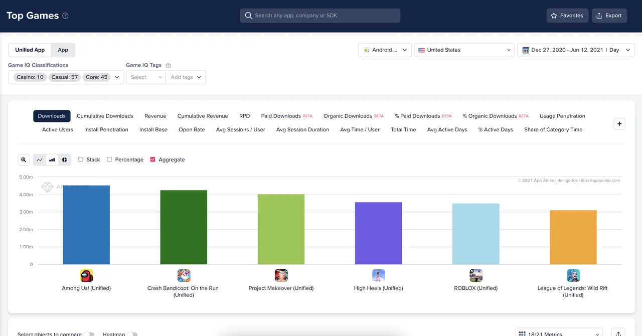 App Annie brand asset featured on helpcenter.data.ai