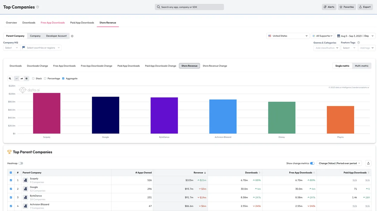 App Annie brand asset featured on helpcenter.data.ai
