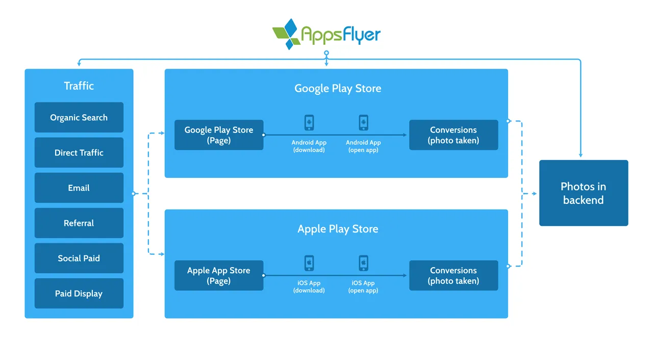 AppsFlyer brand asset featured on appsflyer.com