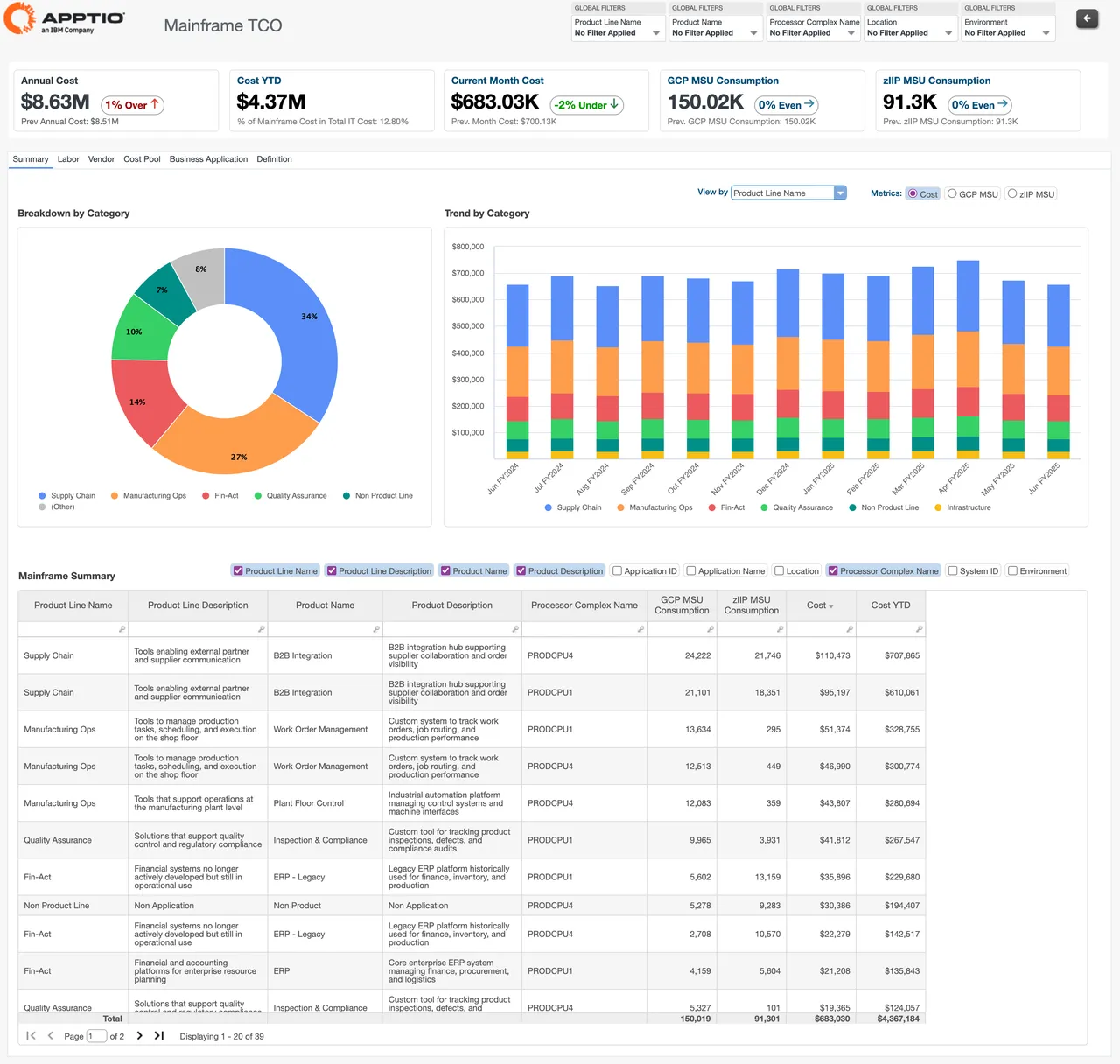 Apptio brand asset featured on apptio.com