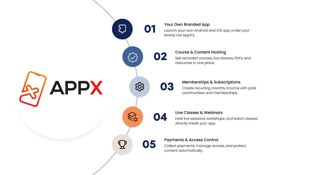 AppX brand asset featured on demo.appx.co.in