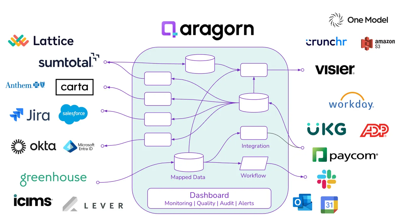 Aragorn AI brand asset featured on aragorn.ai