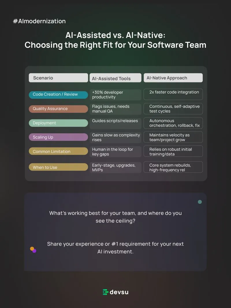Arcten brand asset featured on linkedin.com