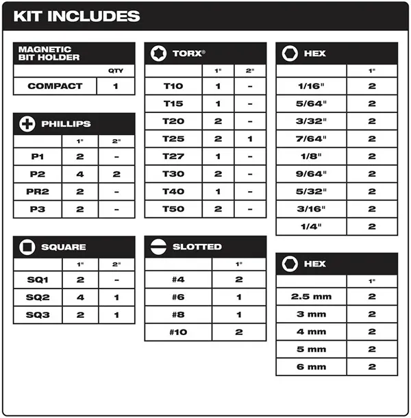 Assorted Bits brand asset featured on toolguyd.com