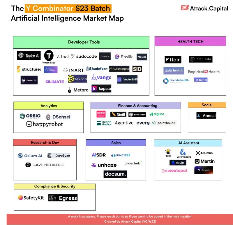 Attack Capital brand asset featured on linkedin.com