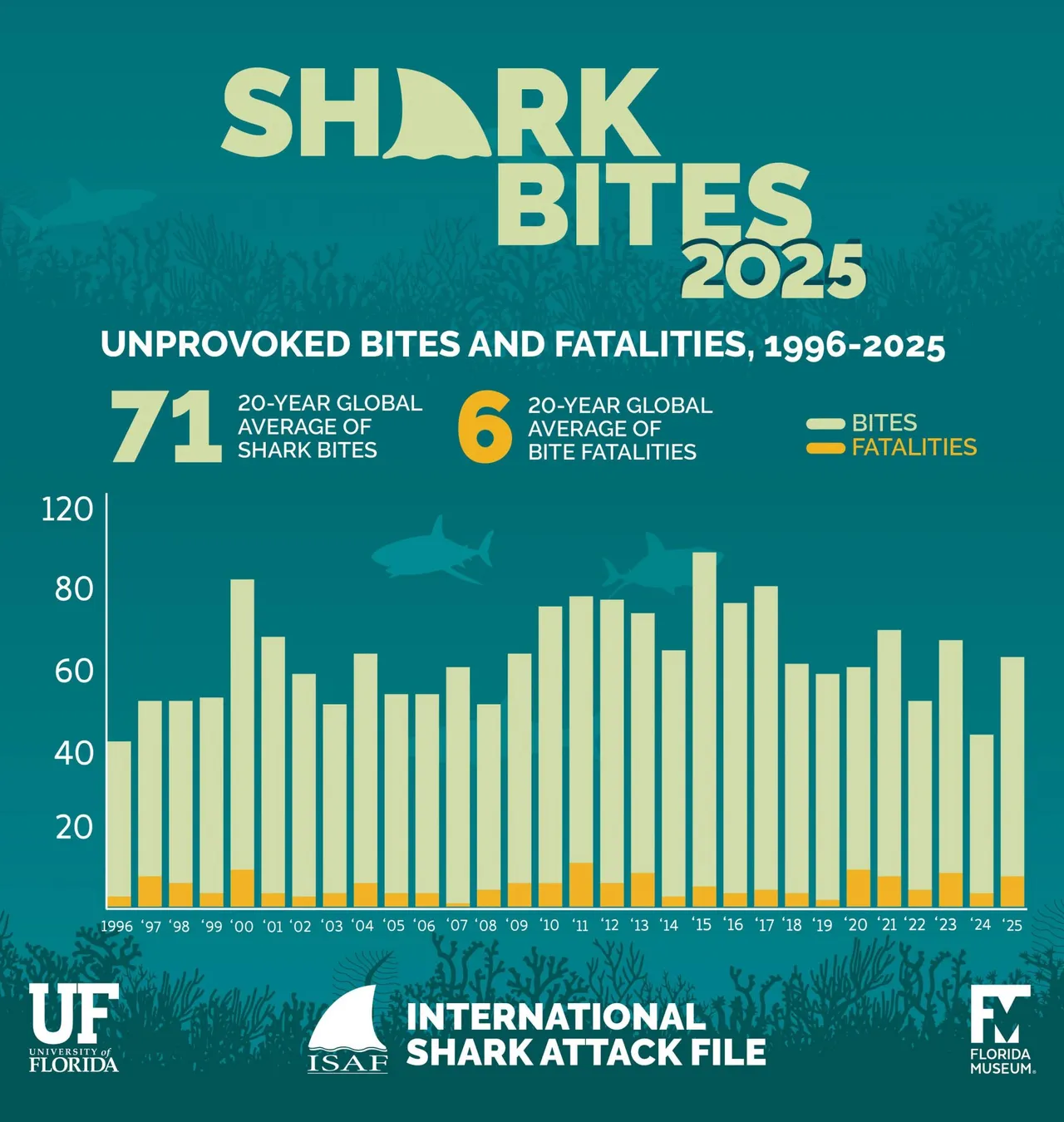 Attack Capital brand asset featured on floridamuseum.ufl.edu