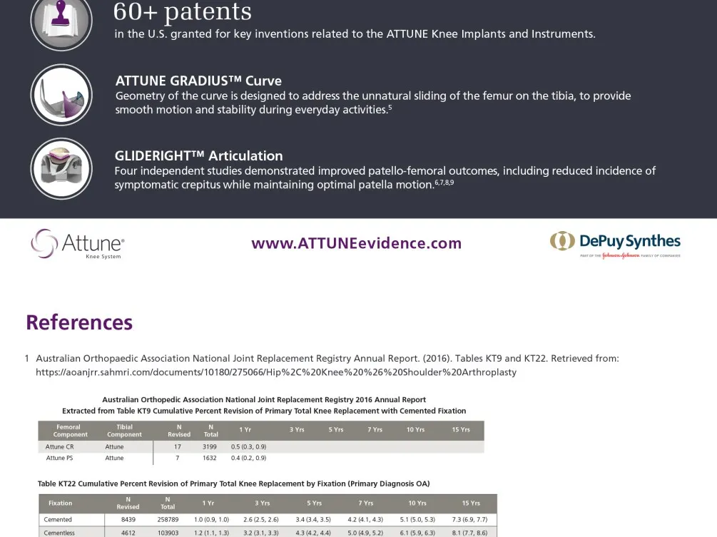 Attune brand asset featured on jnj.com