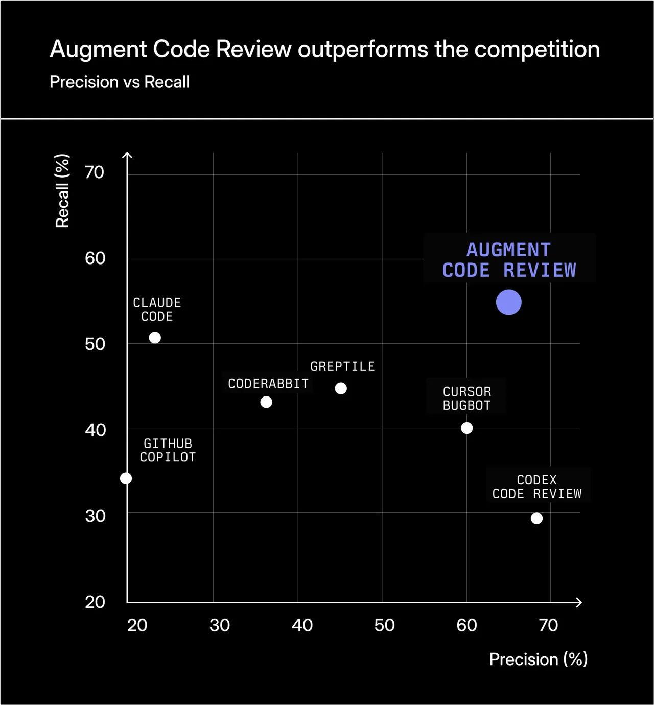 Augment Code brand asset featured on augmentcode.com
