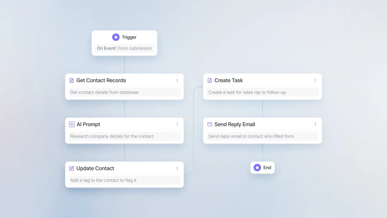 Aurasell brand asset featured on aurasell.ai