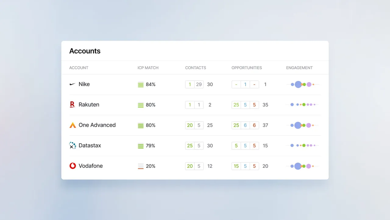Aurasell brand asset featured on aurasell.ai