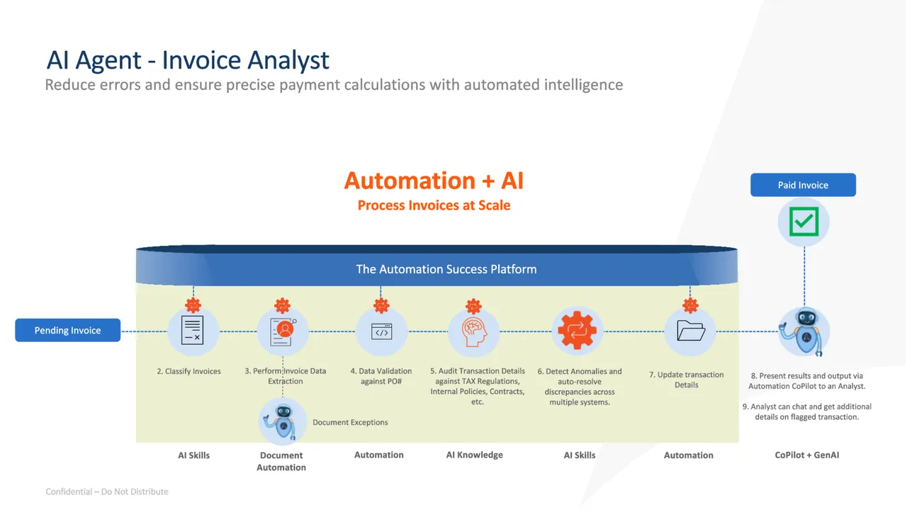 Automation Anywhere brand asset featured on botstore.automationanywhere.com