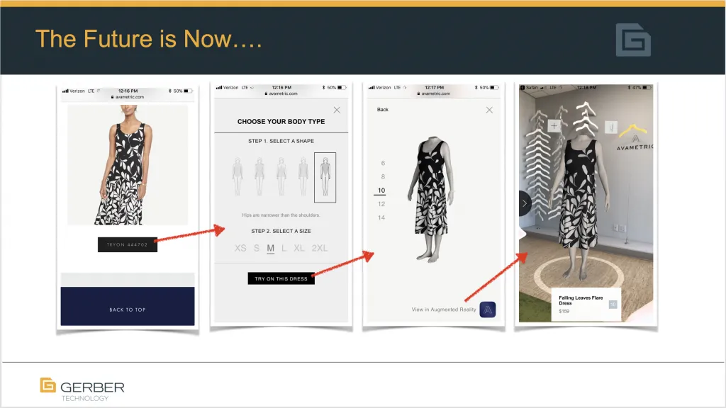 Avametric brand asset featured on textile-network.com