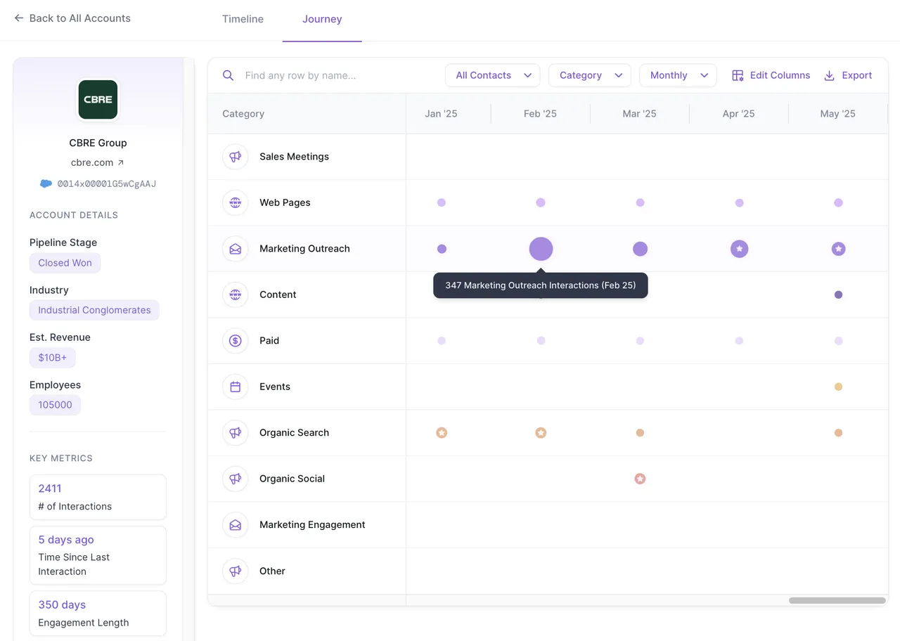 Avina brand asset featured on avina.io