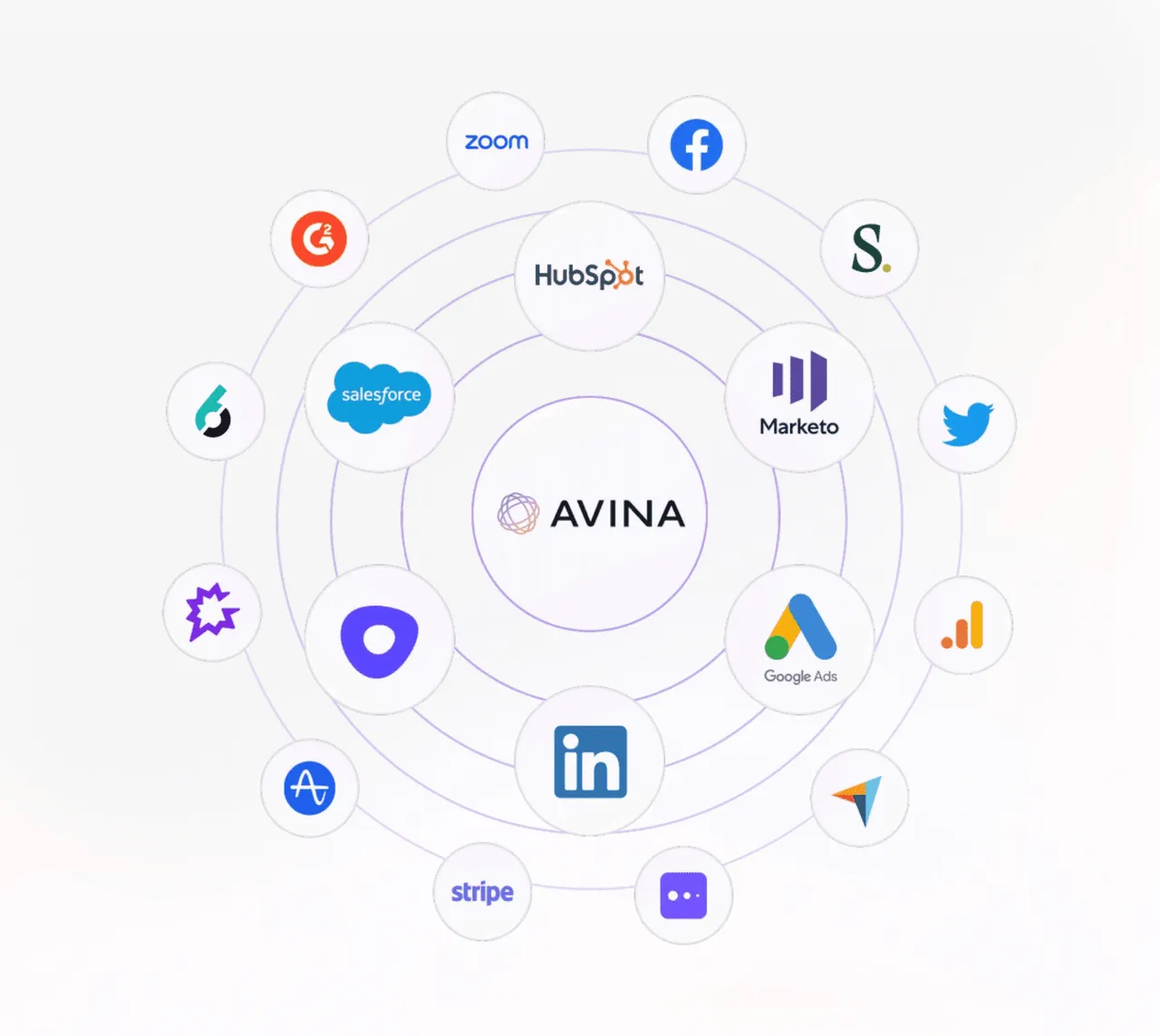 Avina brand asset featured on avina.io