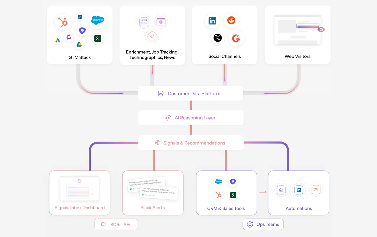 Avina brand asset featured on avina.io