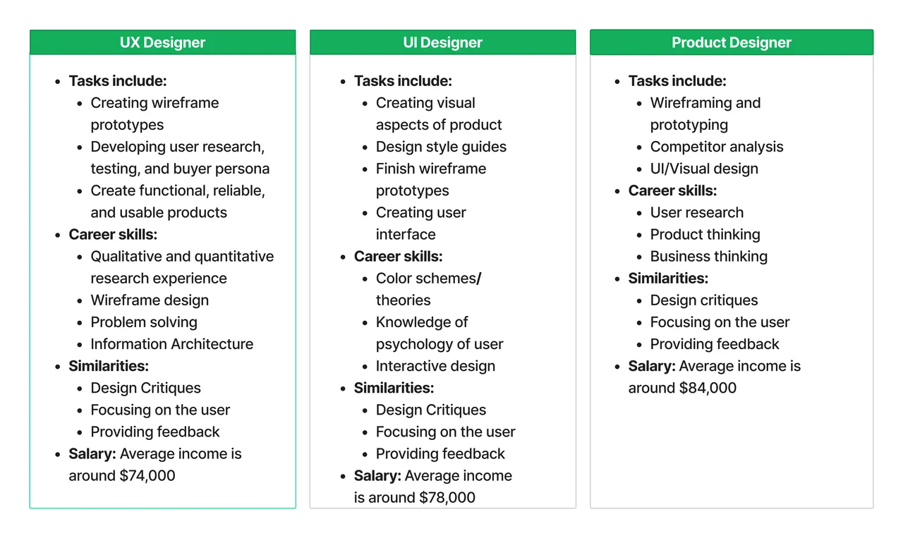 Avocademy brand asset featured on courses.avocademy.com