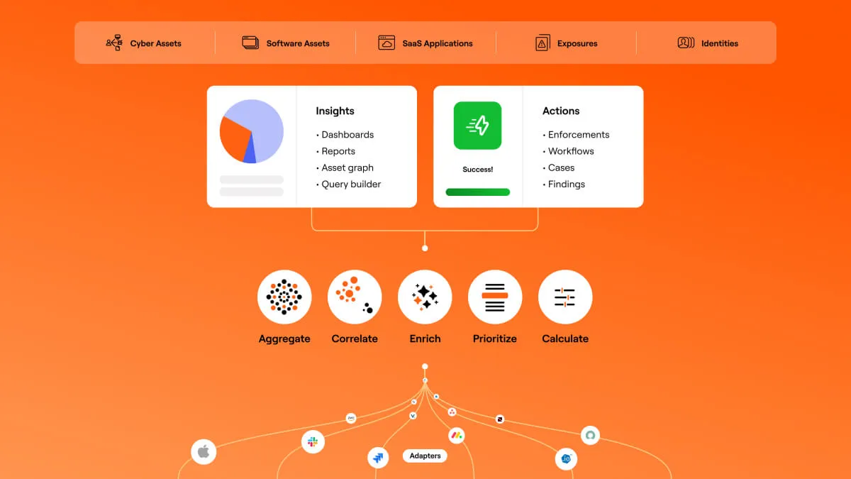Axonius brand asset featured on axonius.com