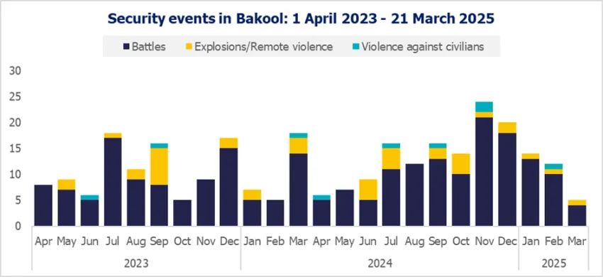 Bakool brand asset featured on euaa.europa.eu
