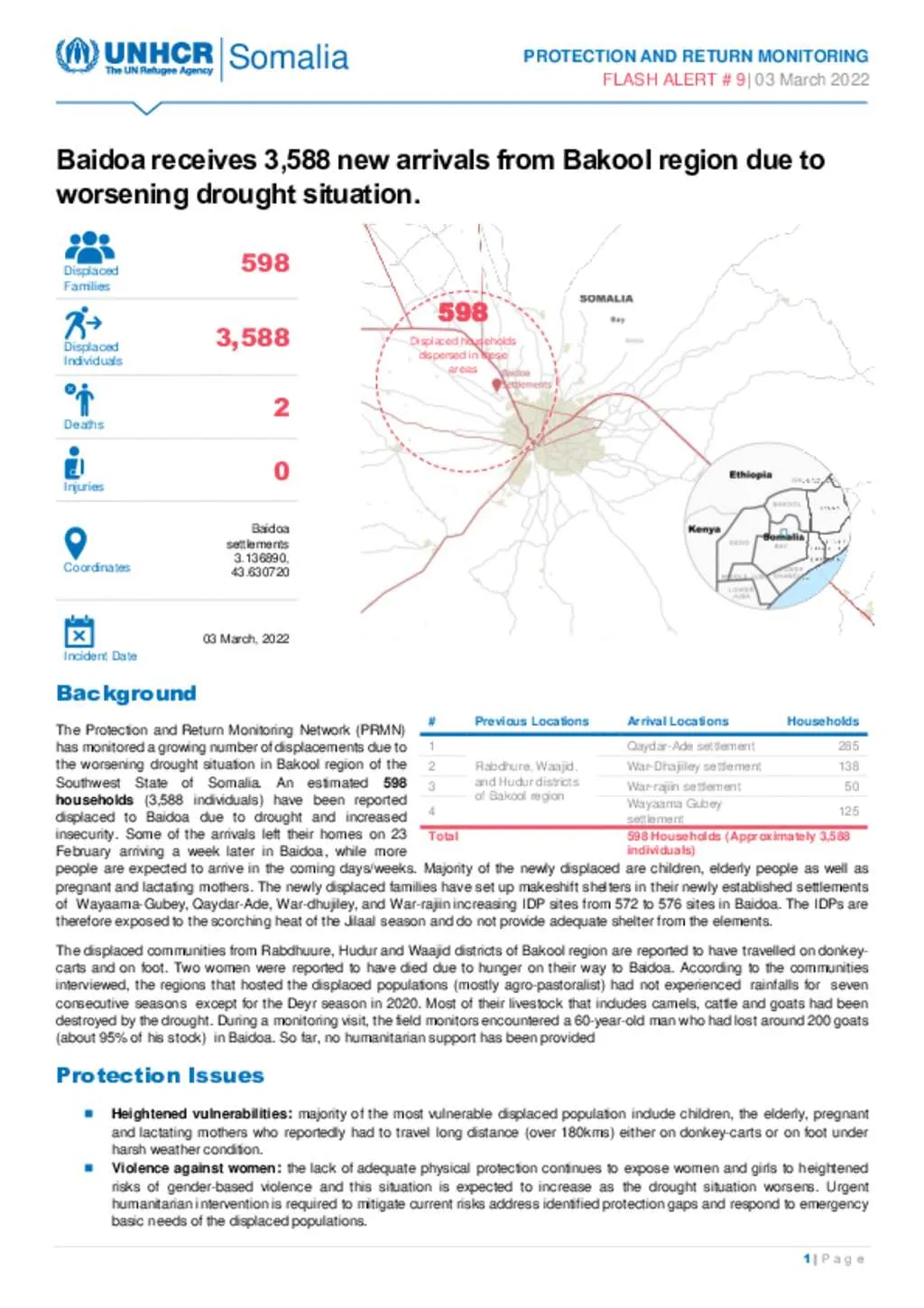 Bakool brand asset featured on data.unhcr.org