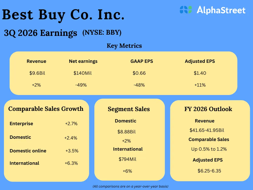 BBy brand asset featured on news.alphastreet.com