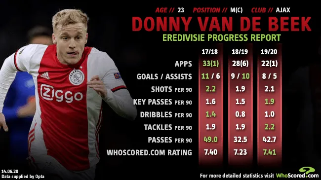 Beek brand asset featured on whoscored.com