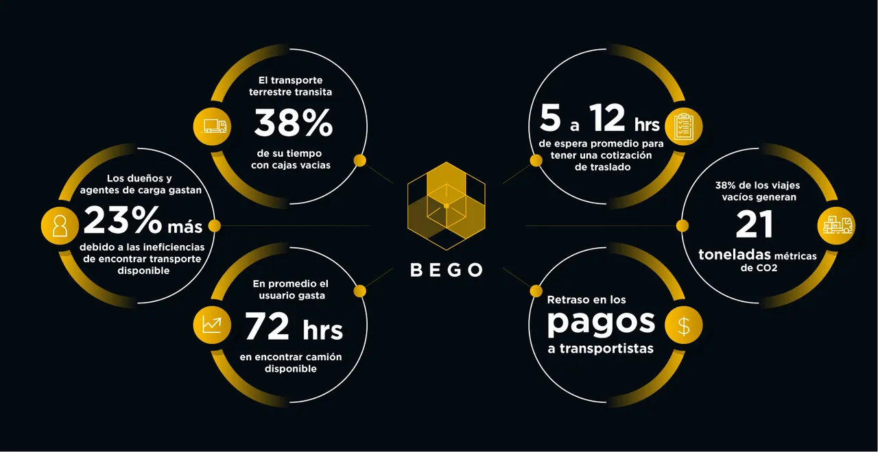 BeGo brand asset featured on blog.bego.ai
