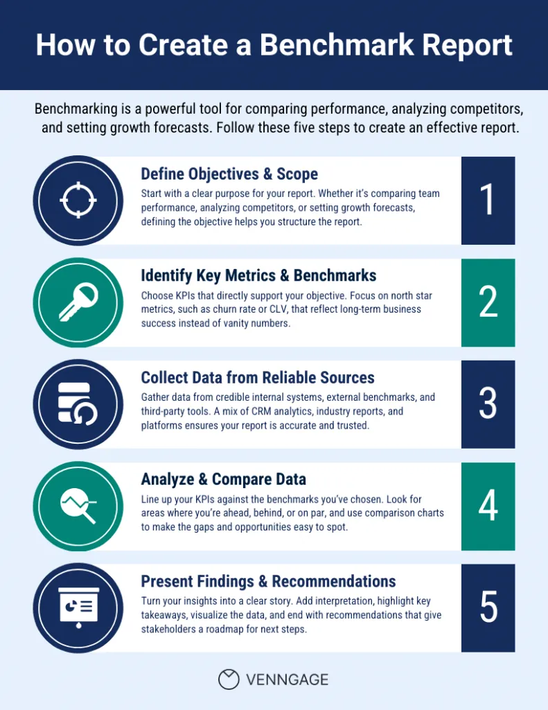 Benchmark brand asset featured on venngage.com