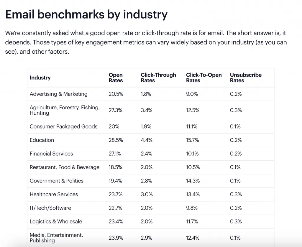 Benchmark brand asset featured on venngage.com