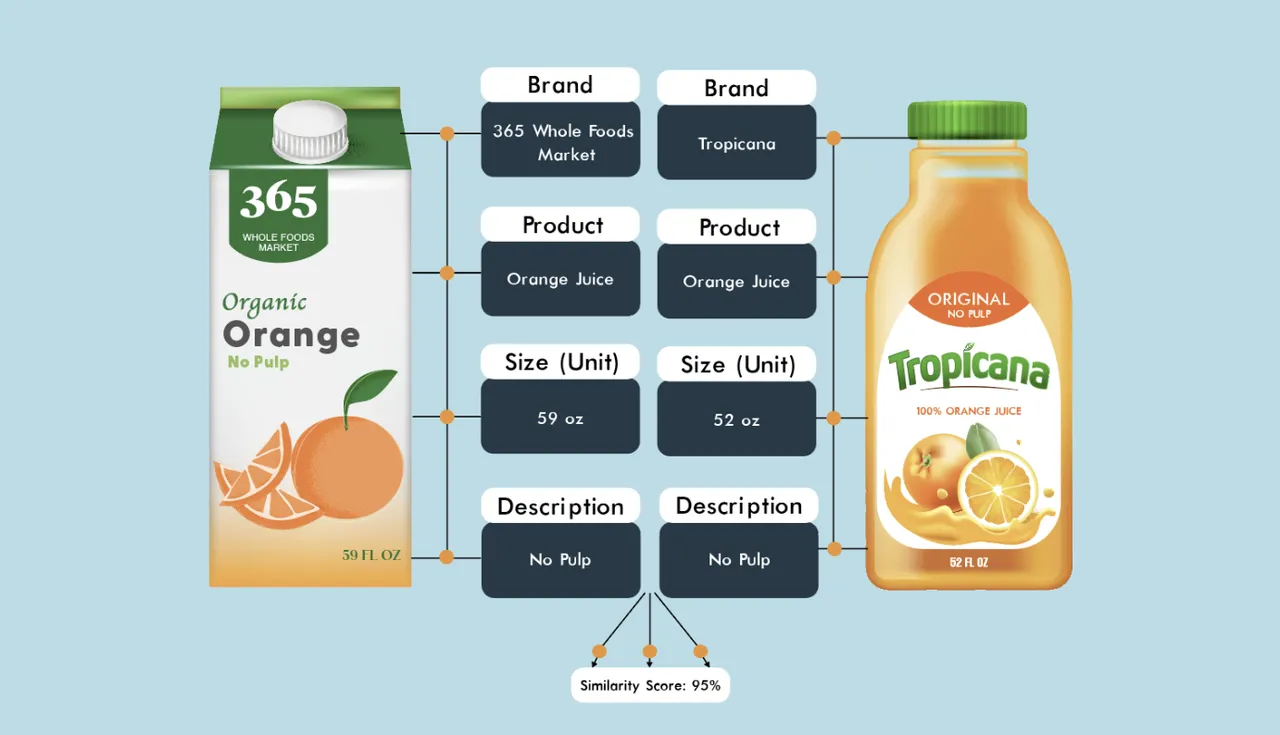 BetterBasket brand asset featured on betterbasket.com