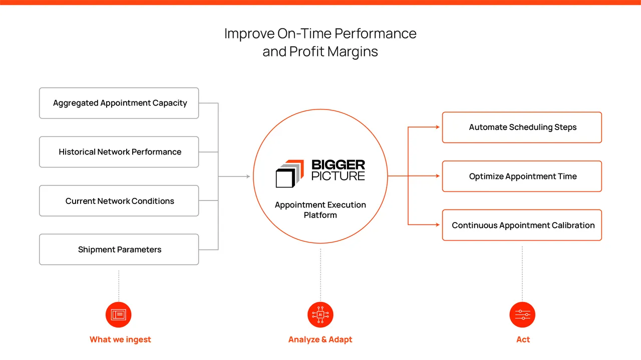BiggerPicture brand asset featured on biggerpicture.co
