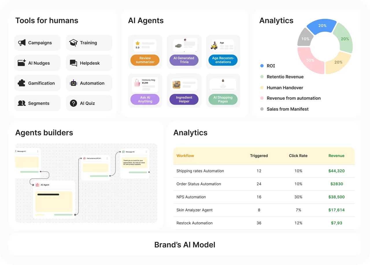 BIK brand asset featured on bik.ai