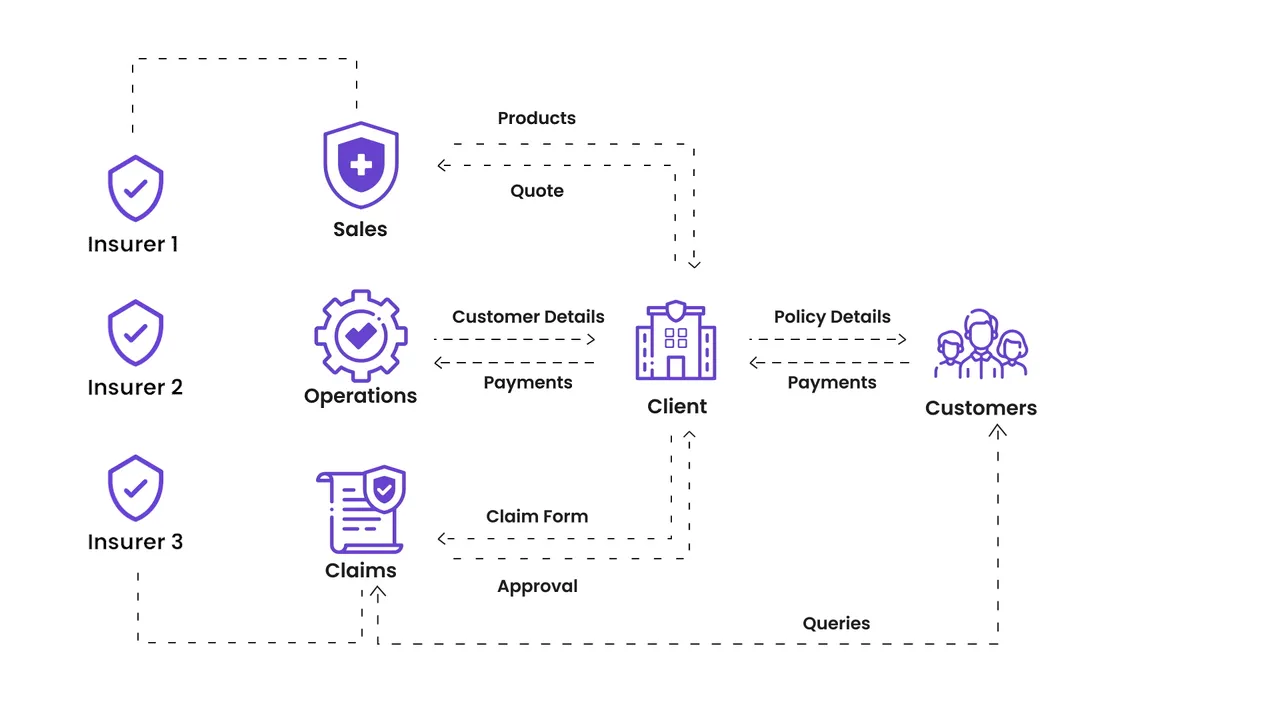 Bimaplan brand asset featured on bimaplan.co
