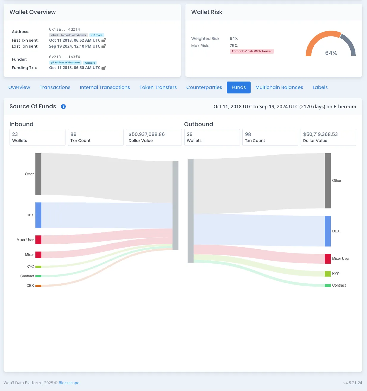 Blockscope brand asset featured on blockscope.co