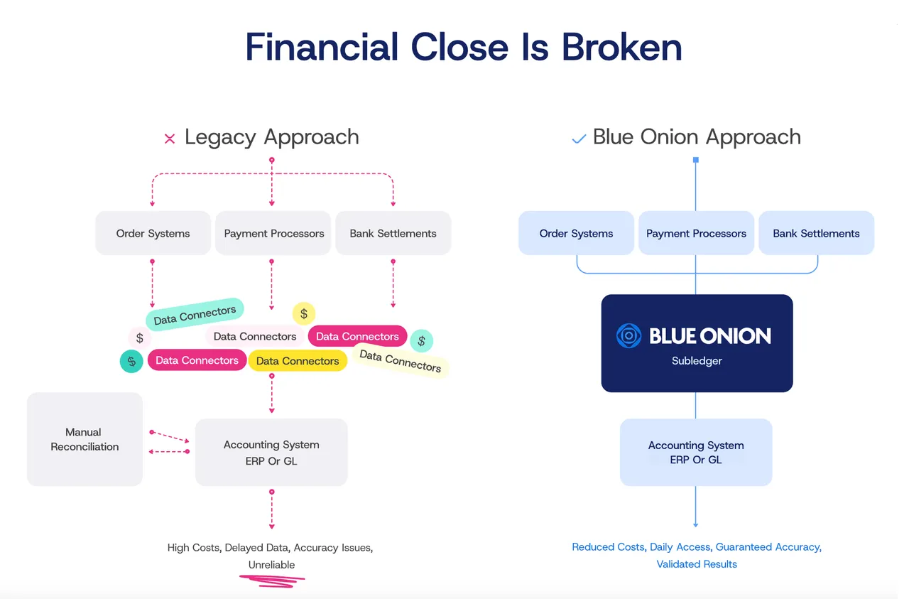 Blue Onion brand asset featured on blueonion.ai