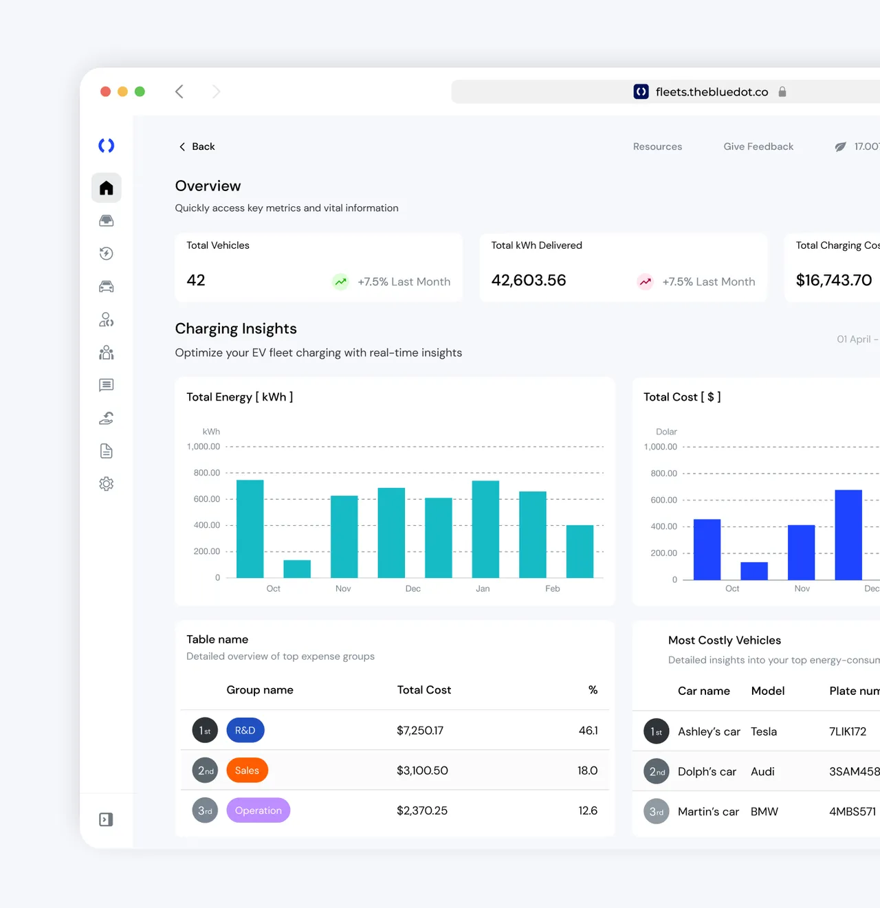 Bluedot brand asset featured on fleets.thebluedot.co