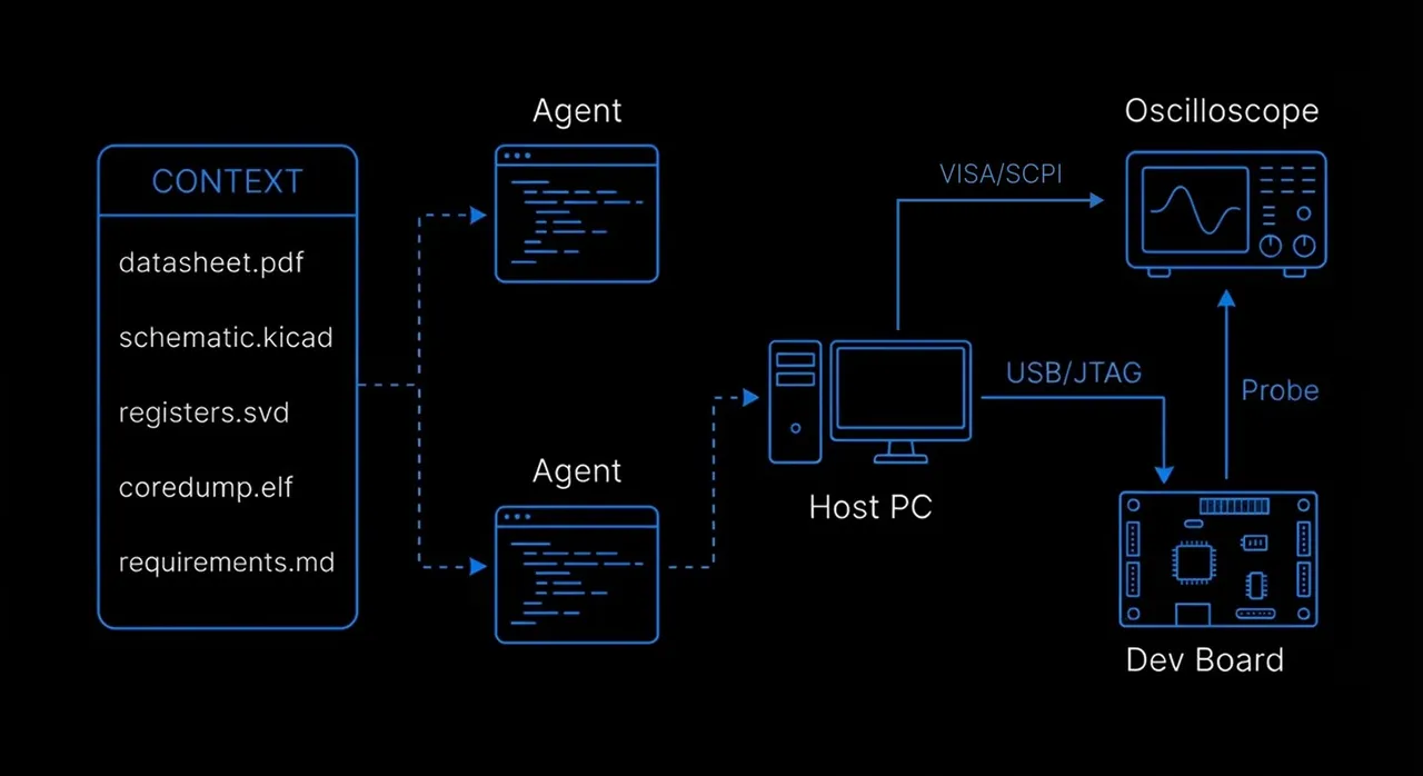 BootLoop brand asset featured on bootloop.ai