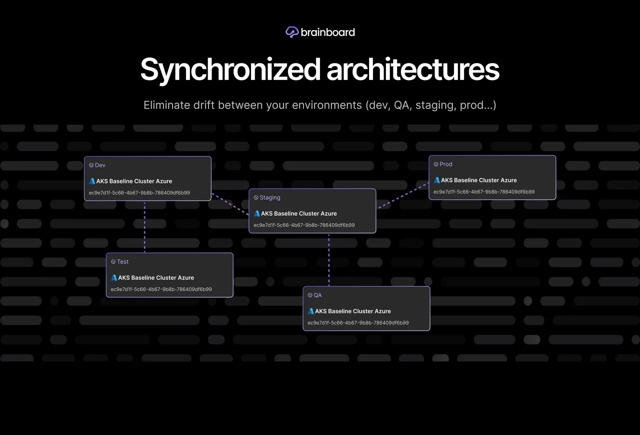 Brainboard brand asset featured on brainboard.co