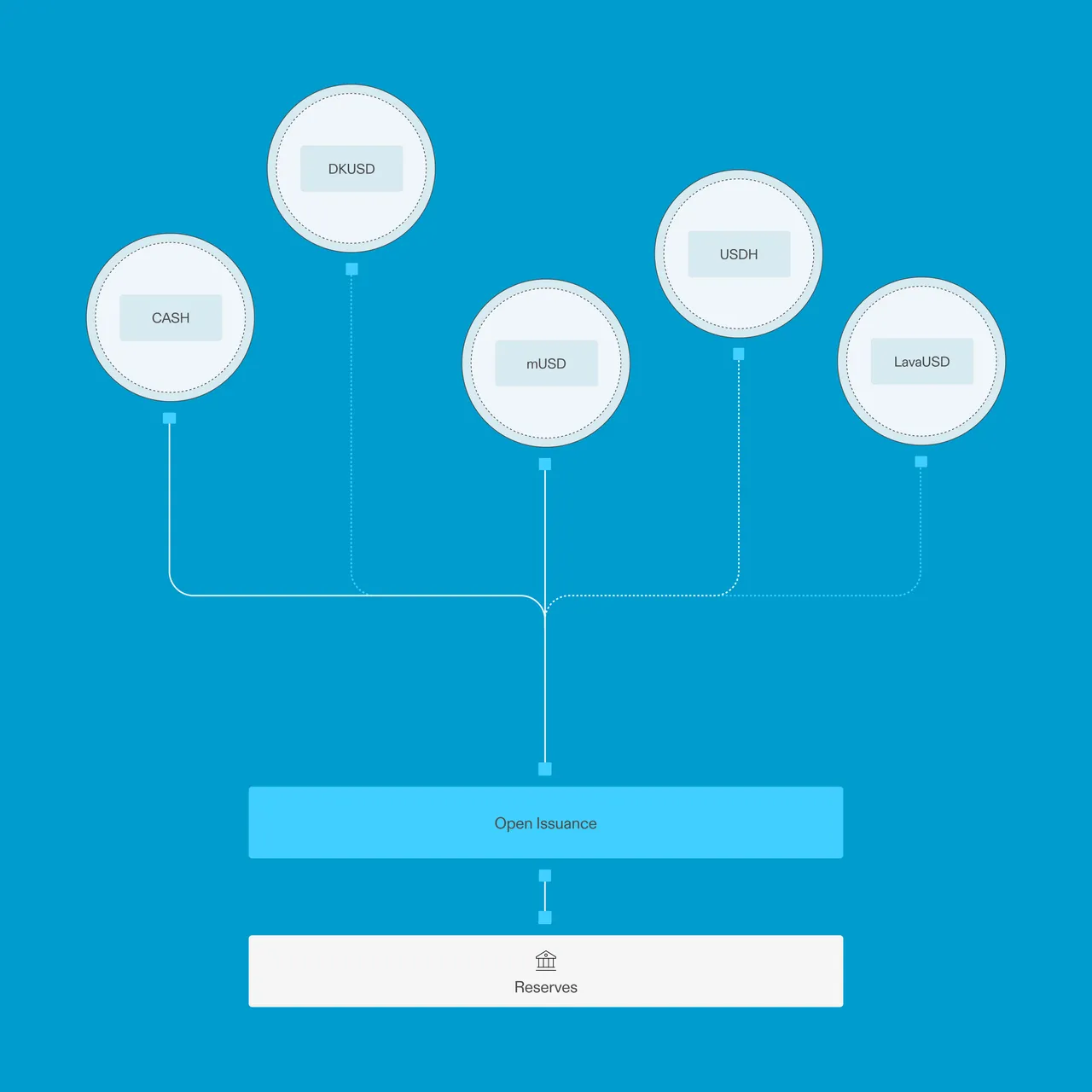 Bridge brand asset featured on bridge.xyz