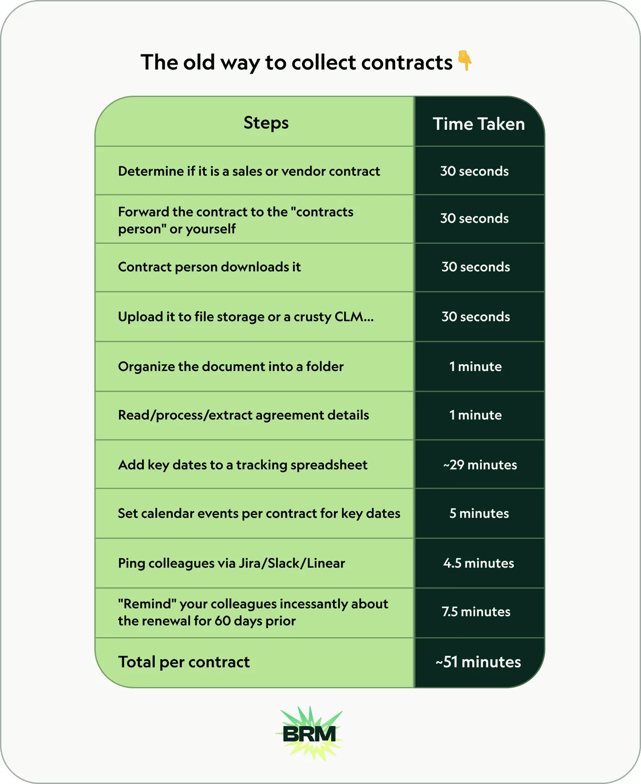 BRM brand asset featured on brm.ai