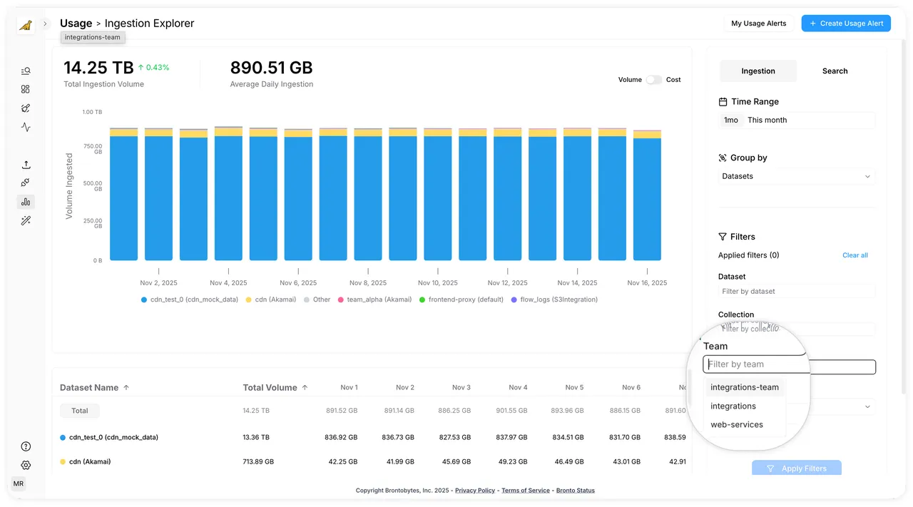 Bronto brand asset featured on bronto.io