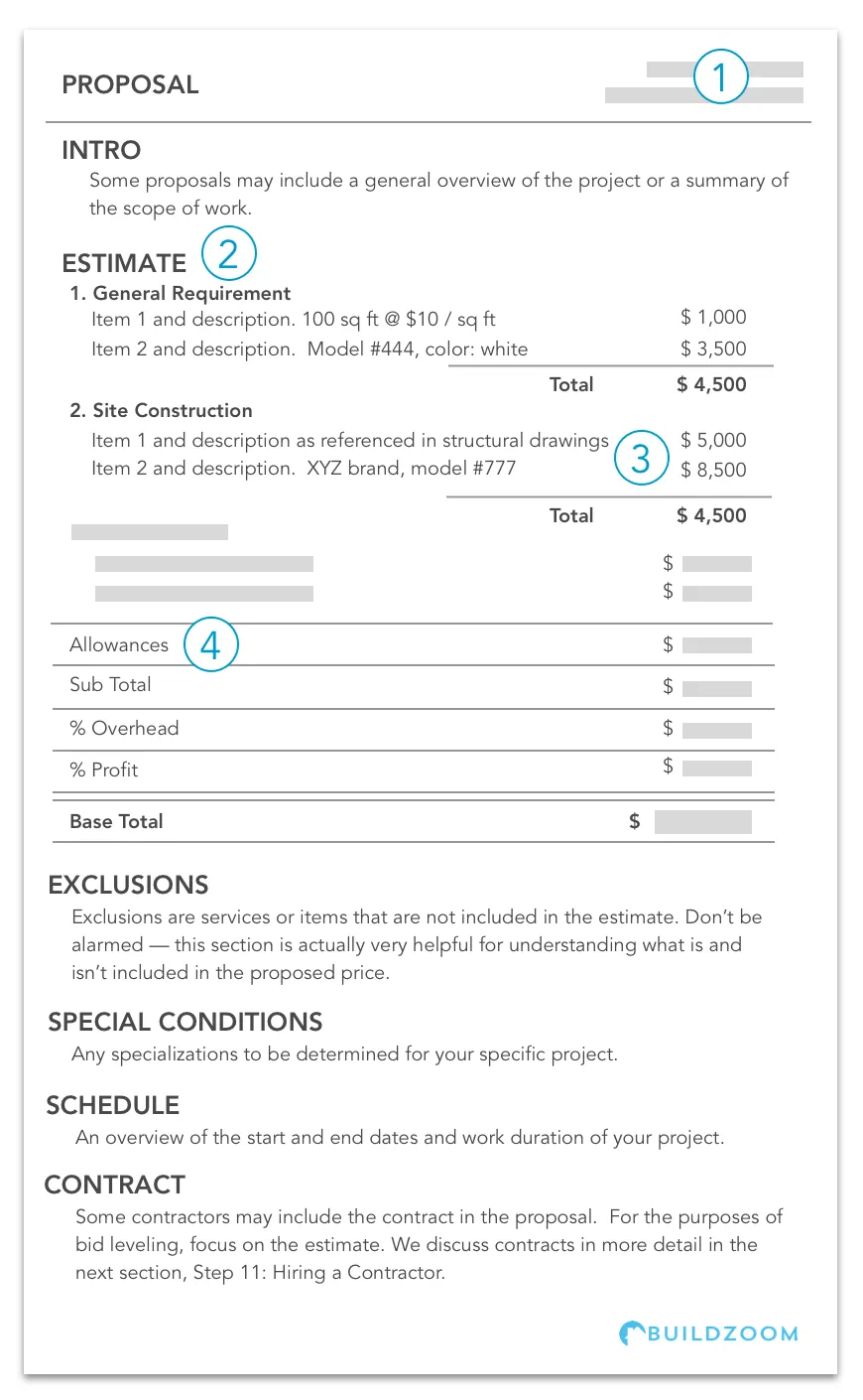 BuildZoom brand asset featured on buildzoom.com